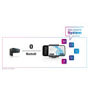 SmartphoneGrip Bosch BSP3200