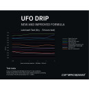 Ceramicspeed UFO Drip Lubrifiant pour chaîne Sample, 15ml, New Formula
