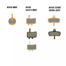 SRAM Bremsbeläge - Code für Modelljahr 2007 bis 2010 Sinter / Steel